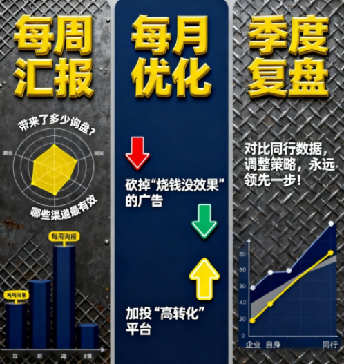 橡胶塑料老板的“流量救星”来了！代运营让订单像橡胶一样“弹”不停！