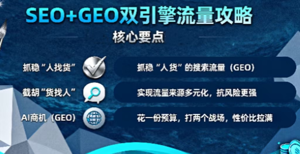 双引擎拓客引流方法： SEO+GEO，让外贸流量翻倍不是梦！