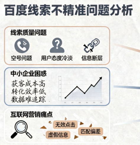 为什么商家总觉得百度线索&ldquo;不精准&rdquo;？99%商家都忽视了！
